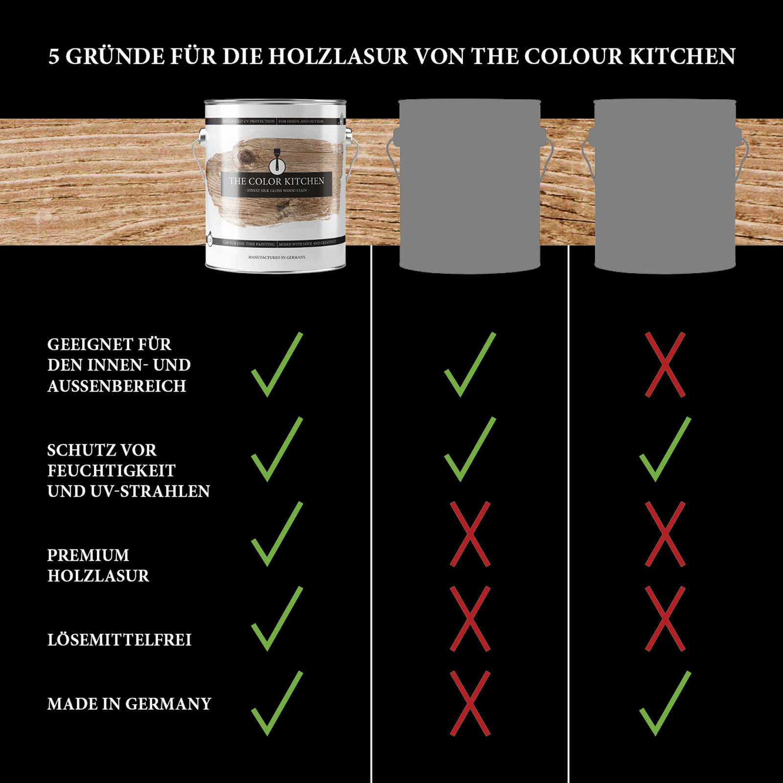 The Color Kitchen Farbe Lasuren