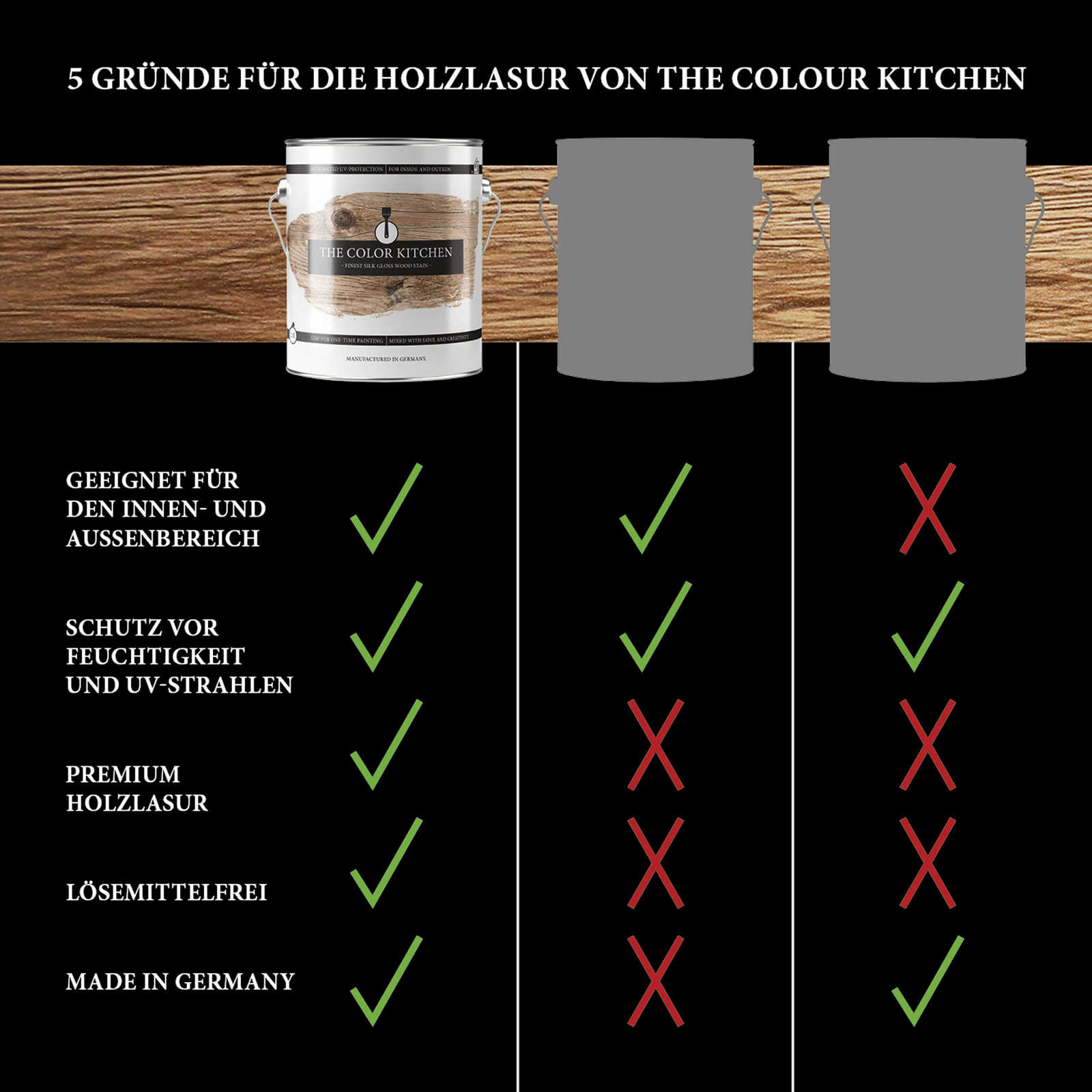 The Color Kitchen Farbe Lasuren