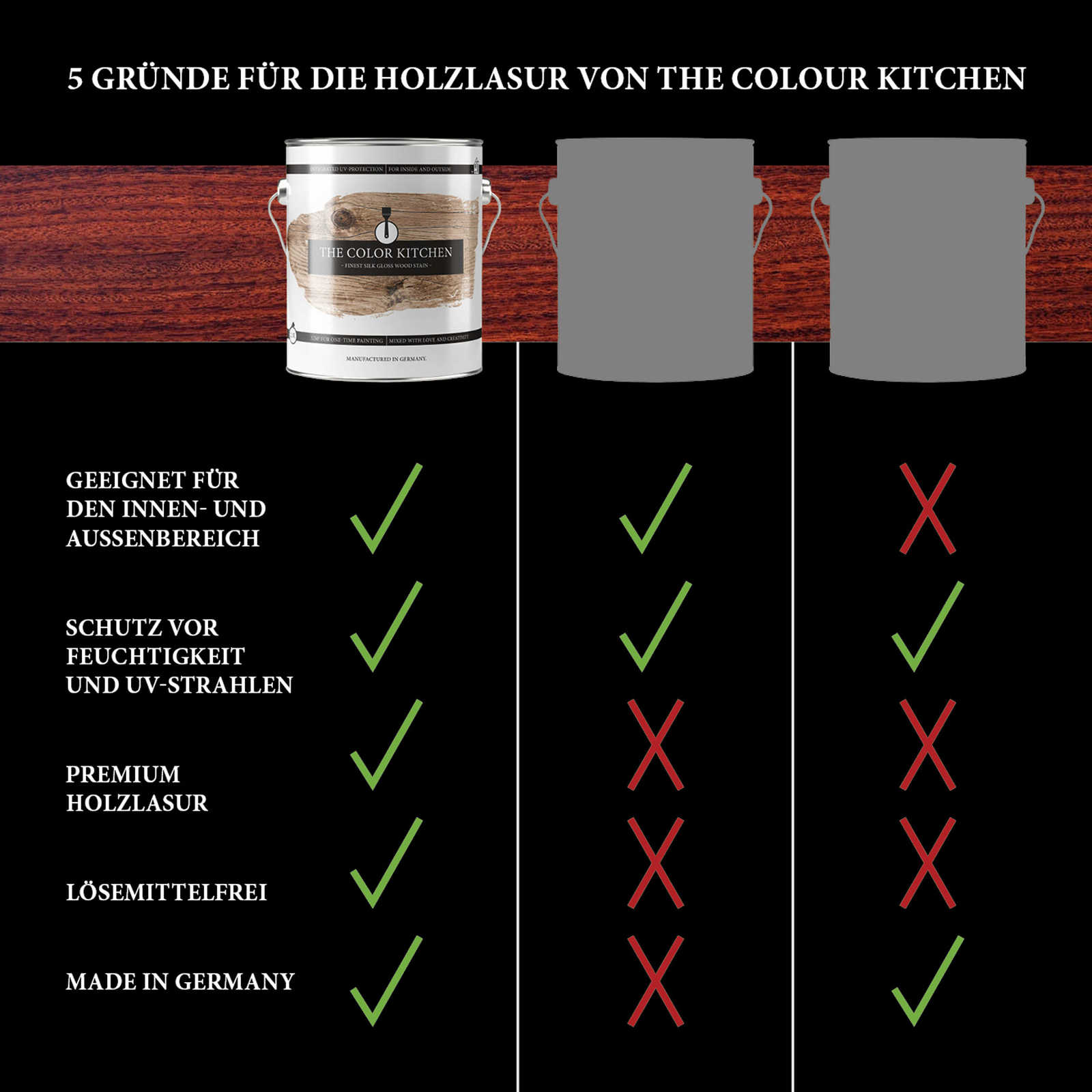 The Color Kitchen Farbe Lasuren