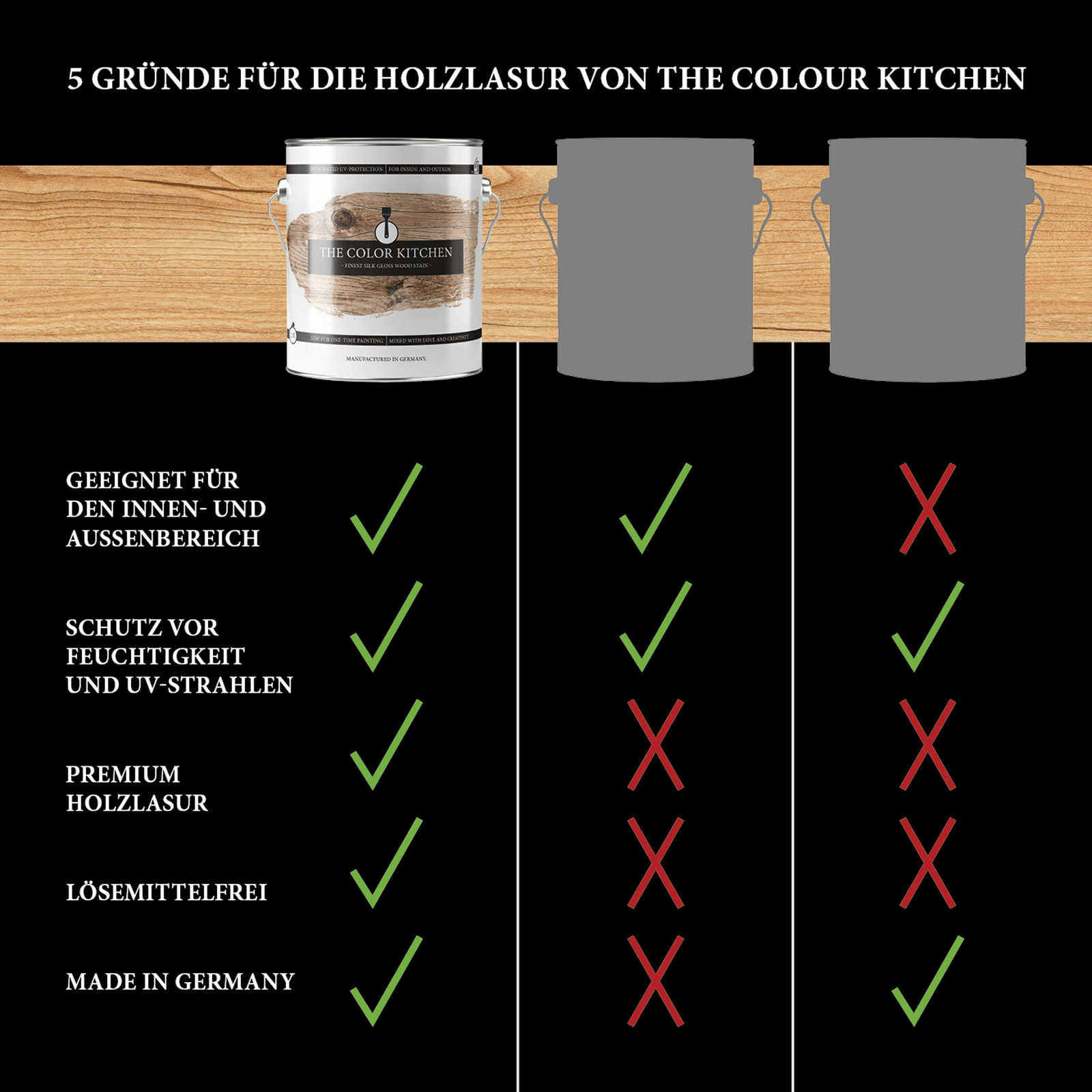 The Color Kitchen Farbe Lasuren