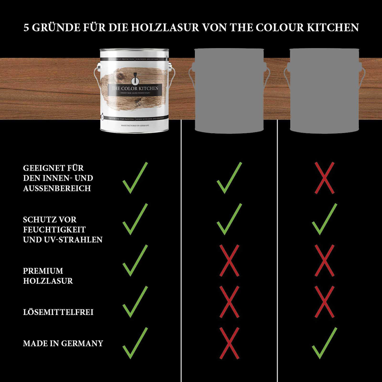 The Color Kitchen Farbe Lasuren